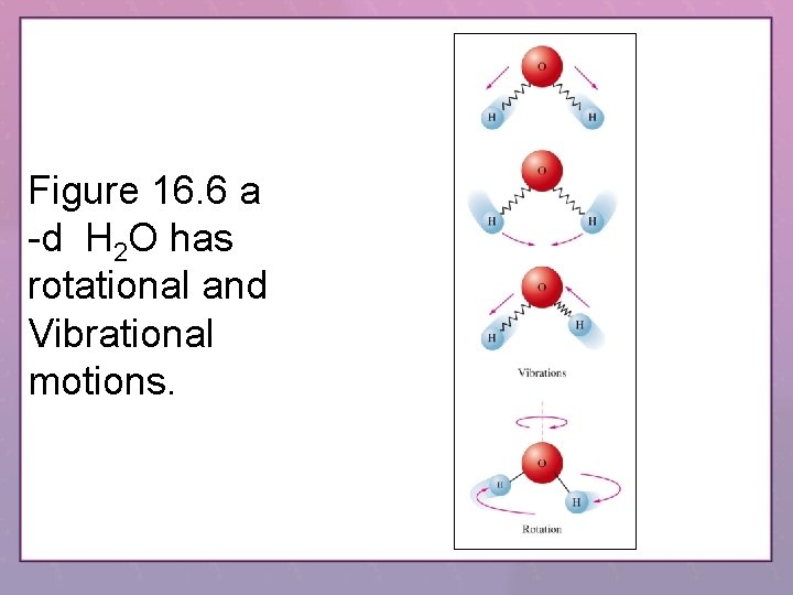 Figure 16. 6 a -d H 2 O has rotational and Vibrational motions. 