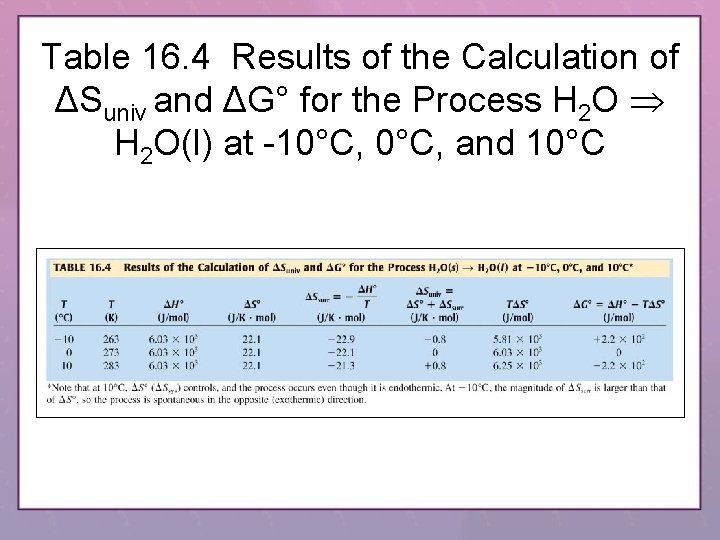 Table 16. 4 Results of the Calculation of ΔSuniv and ΔG° for the Process