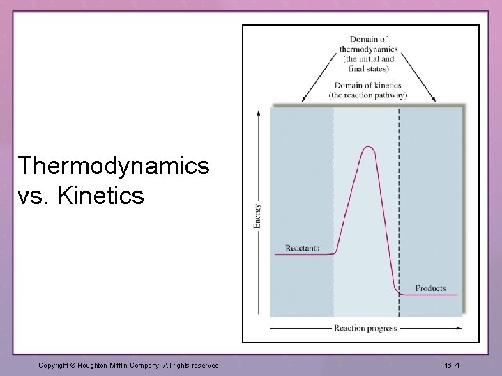 Thermodynamics vs. Kinetics Copyright © Houghton Mifflin Company. All rights reserved. 16– 4 
