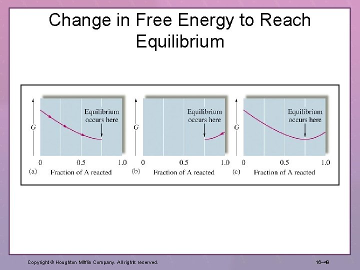 Change in Free Energy to Reach Equilibrium Copyright © Houghton Mifflin Company. All rights