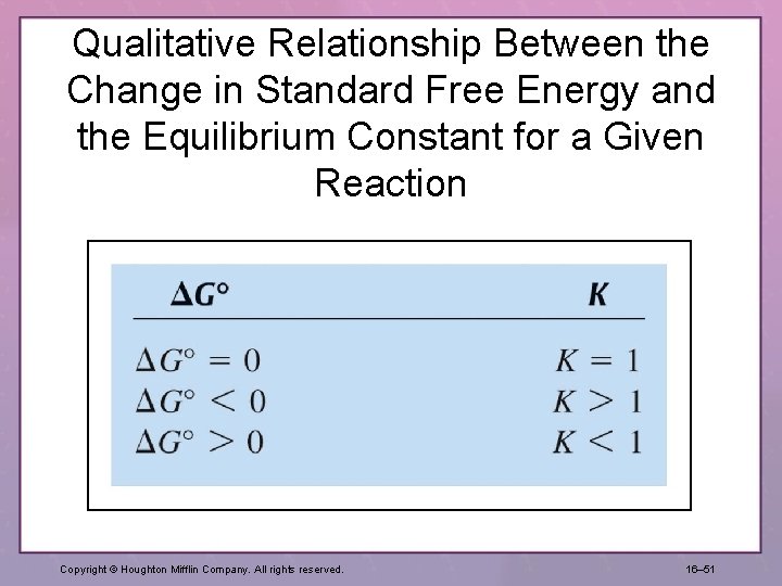 Qualitative Relationship Between the Change in Standard Free Energy and the Equilibrium Constant for