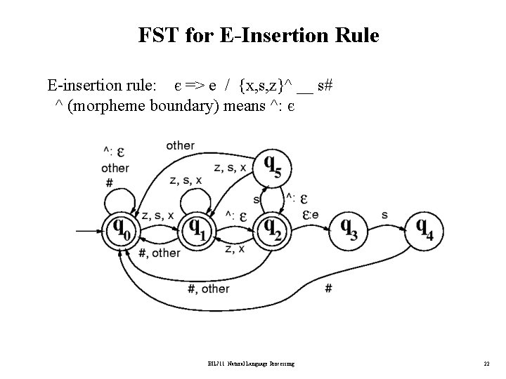 FST for E-Insertion Rule E-insertion rule: є => e / {x, s, z}^ __