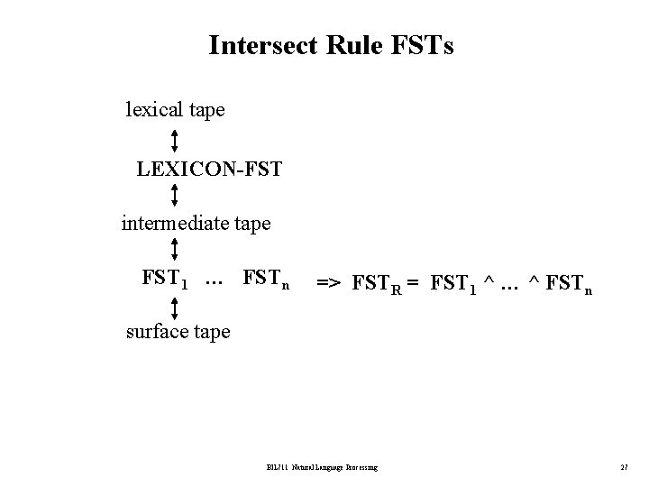 Intersect Rule FSTs lexical tape LEXICON-FST intermediate tape FST 1 … FSTn => FSTR