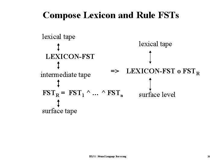 Compose Lexicon and Rule FSTs lexical tape LEXICON-FST intermediate tape => LEXICON-FST o FSTR