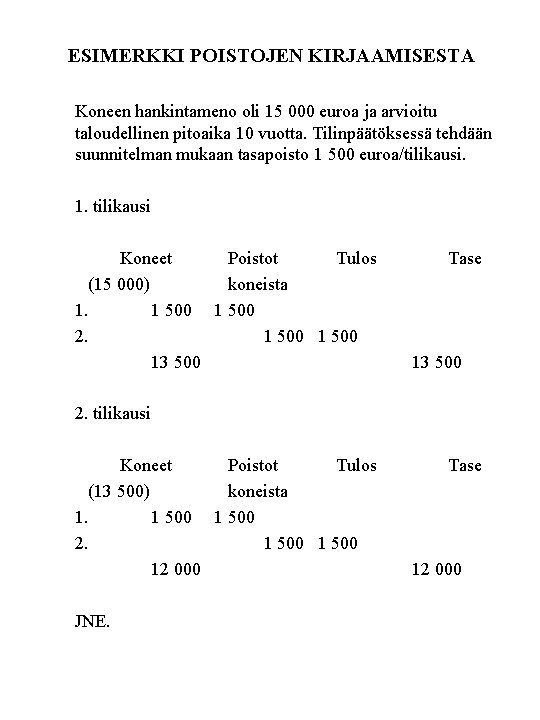 ESIMERKKI POISTOJEN KIRJAAMISESTA Koneen hankintameno oli 15 000 euroa ja arvioitu taloudellinen pitoaika 10 ESIMERKKI POISTOJEN KIRJAAMISESTA Koneen hankintameno oli 15 000 euroa ja arvioitu taloudellinen pitoaika 10