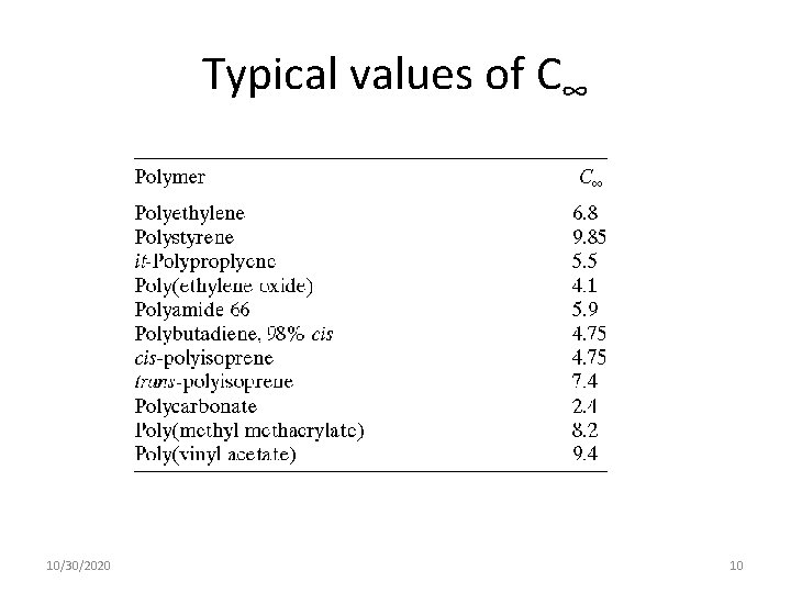 Typical values of C∞ 10/30/2020 10 
