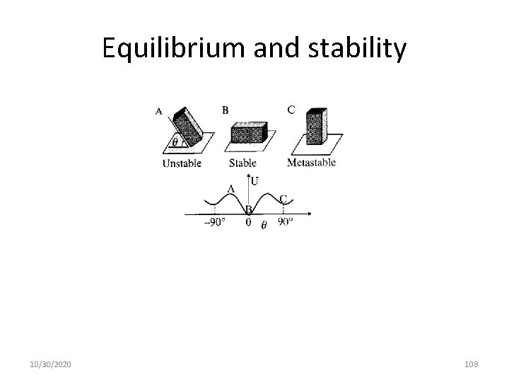 Equilibrium and stability 10/30/2020 108 