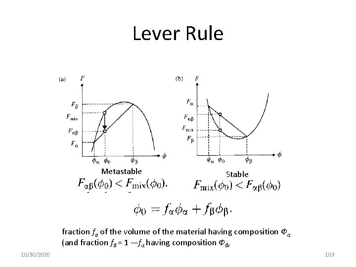 Lever Rule Metastable Stable fraction fa of the volume of the material having composition