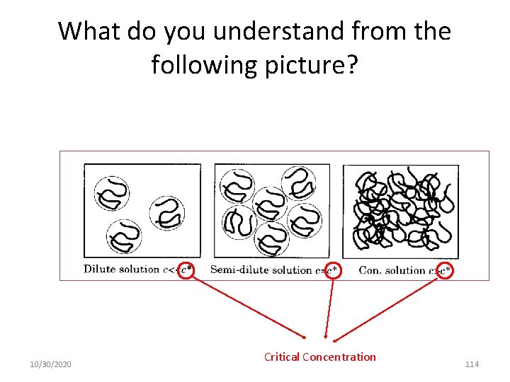 What do you understand from the following picture? 10/30/2020 Critical Concentration 114 