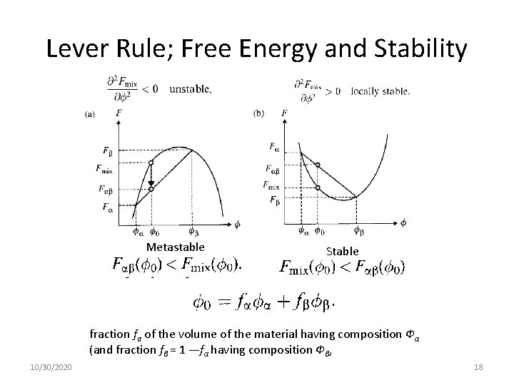 Lever Rule; Free Energy and Stability Metastable Stable fraction fa of the volume of