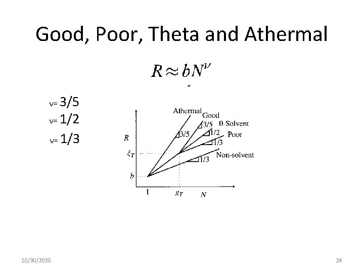 Good, Poor, Theta and Athermal ν= 3/5 ν= 1/2 ν= 1/3 10/30/2020 24 Good, Poor, Theta and Athermal ν= 3/5 ν= 1/2 ν= 1/3 10/30/2020 24