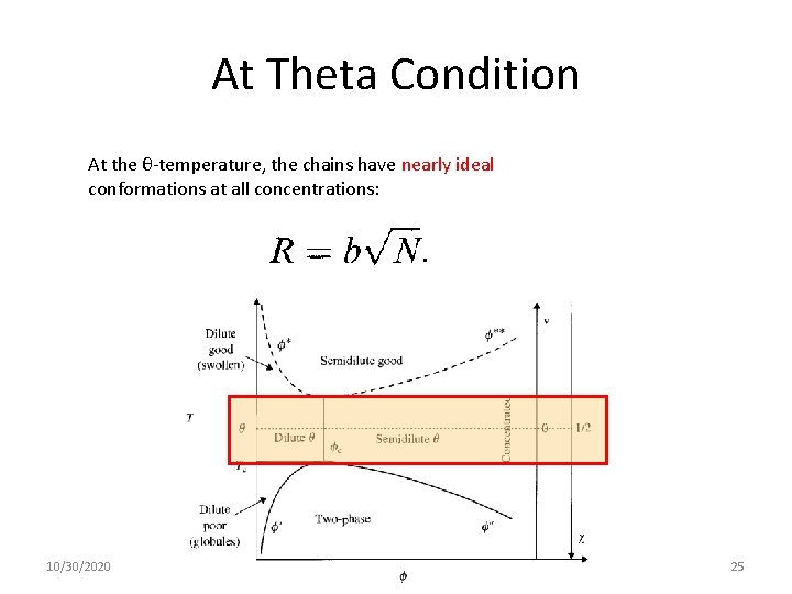 At Theta Condition At the θ-temperature, the chains have nearly ideal conformations at all
