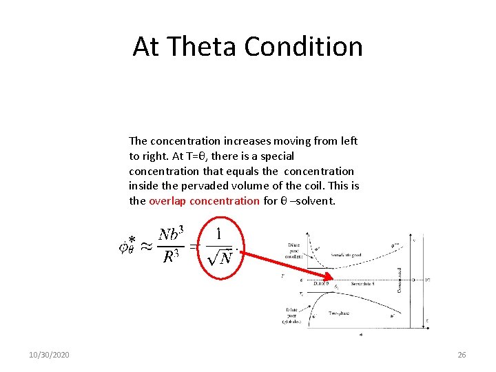 At Theta Condition The concentration increases moving from left to right. At T=θ, there At Theta Condition The concentration increases moving from left to right. At T=θ, there