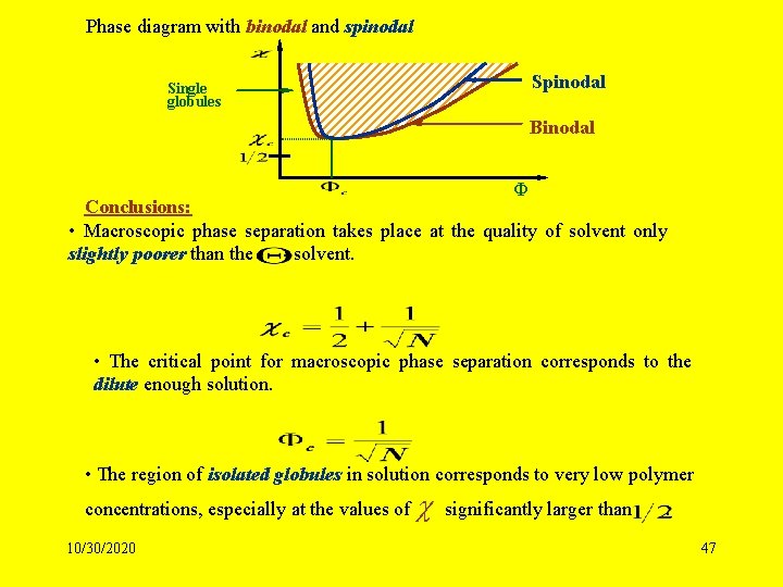 Phase diagram with binodal and spinodal Single globules Binodal Ф Conclusions: • Macroscopic phase