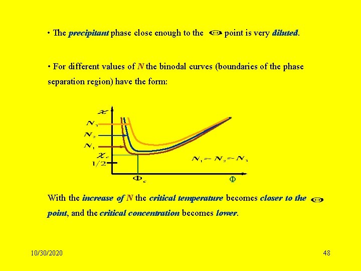  • The precipitant phase close enough to the - point is very diluted.