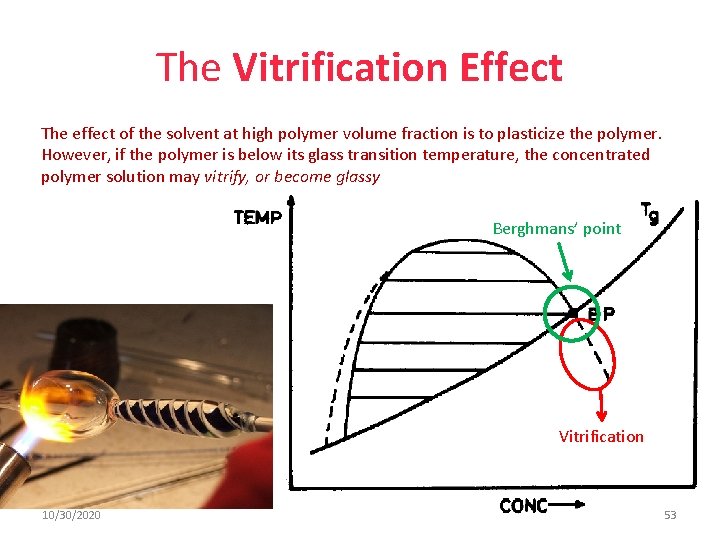 The Vitrification Effect The effect of the solvent at high polymer volume fraction is