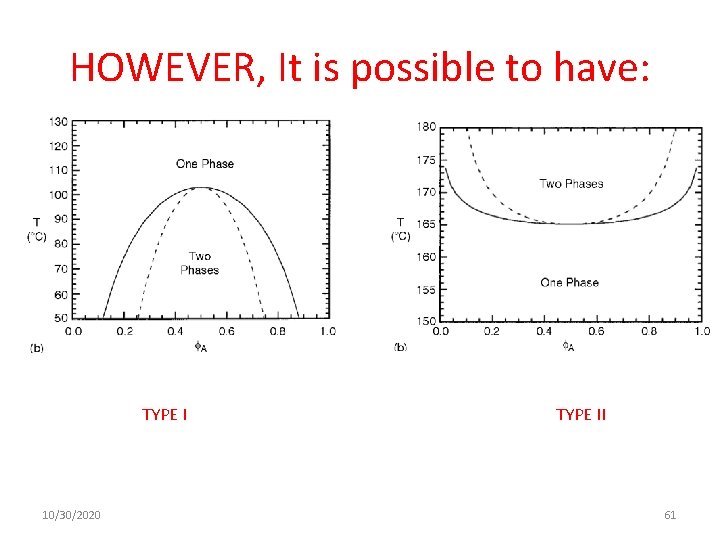 HOWEVER, It is possible to have: TYPE I 10/30/2020 TYPE II 61 