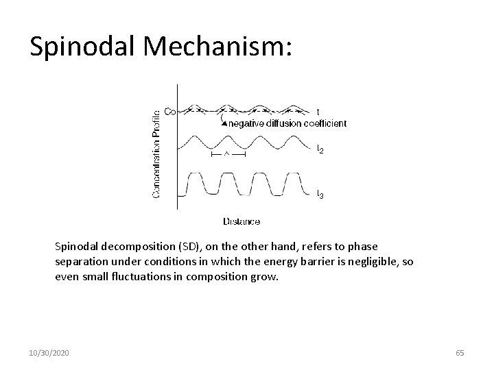 Spinodal Mechanism: Spinodal decomposition (SD), on the other hand, refers to phase separation under Spinodal Mechanism: Spinodal decomposition (SD), on the other hand, refers to phase separation under