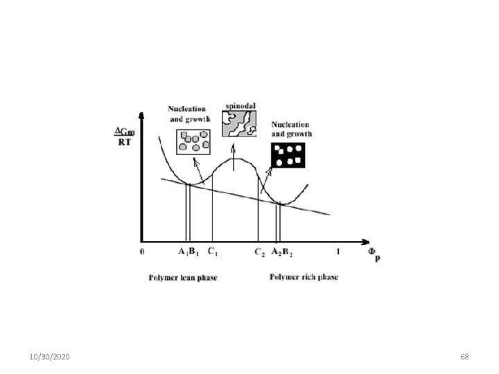 10/30/2020 68 10/30/2020 68