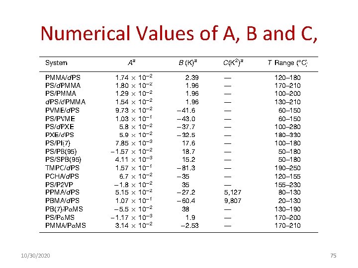 Numerical Values of A, B and C, 10/30/2020 75 