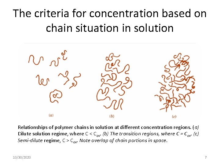 The criteria for concentration based on chain situation in solution Relationships of polymer chains