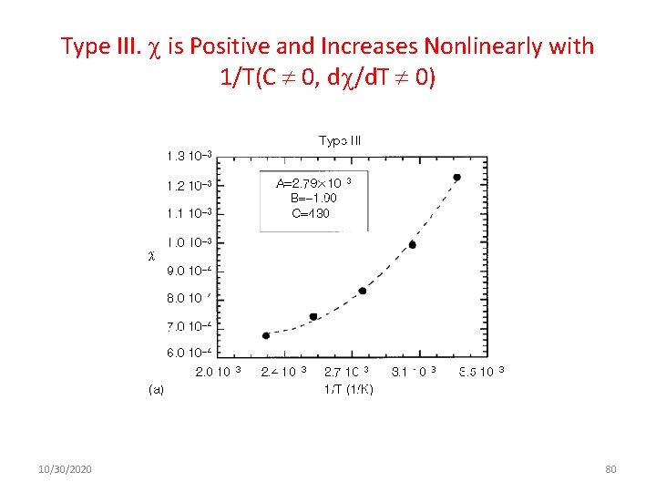 Type III. is Positive and Increases Nonlinearly with 1/T(C 0, d /d. T 0)