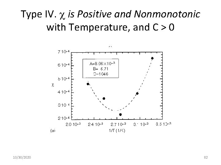 Type IV. is Positive and Nonmonotonic with Temperature, and C > 0 10/30/2020 82