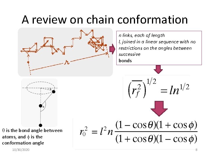 A review on chain conformation n links, each of length l, joined in a