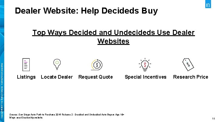 Dealer Website: Help Decideds Buy Copyright © 2017 The Nielsen Company. Confidential and proprietary.