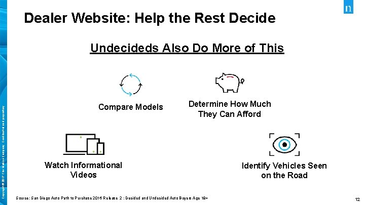 Dealer Website: Help the Rest Decide Copyright © 2017 The Nielsen Company. Confidential and