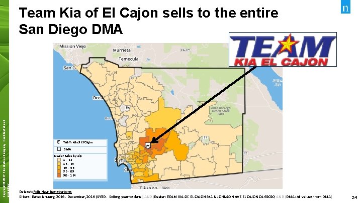 Copyright © © 2017 The Nielsen Company. Confidential and proprietary. Copyright proprietary. Team Kia