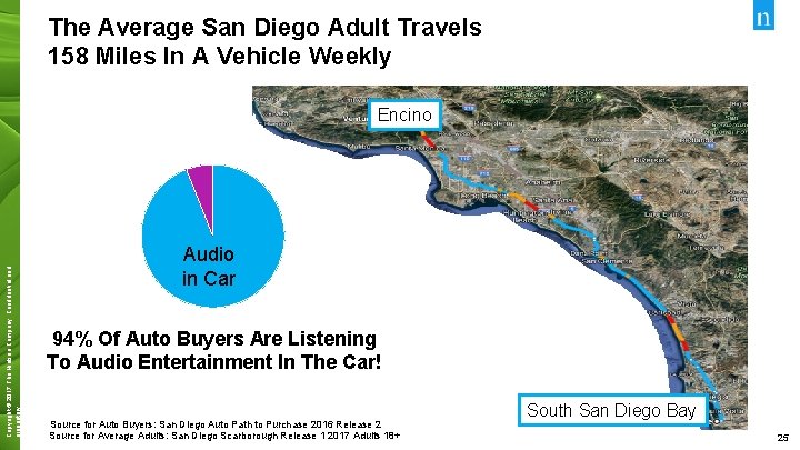The Average San Diego Adult Travels 158 Miles In A Vehicle Weekly Copyright ©