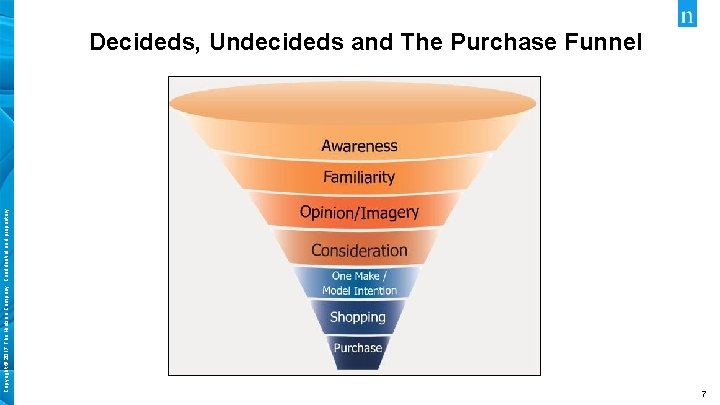 Copyright © 2017 The Nielsen Company. Confidential and proprietary. Decideds, Undecideds and The Purchase