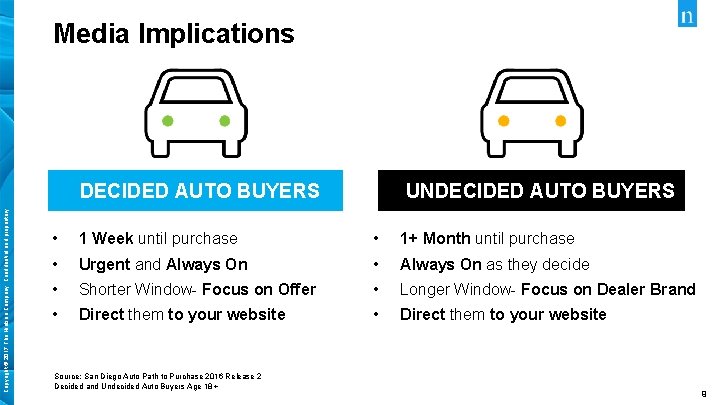 Media Implications • UNDECIDED AUTO BUYERS Copyright © 2017 The Nielsen Company. Confidential and