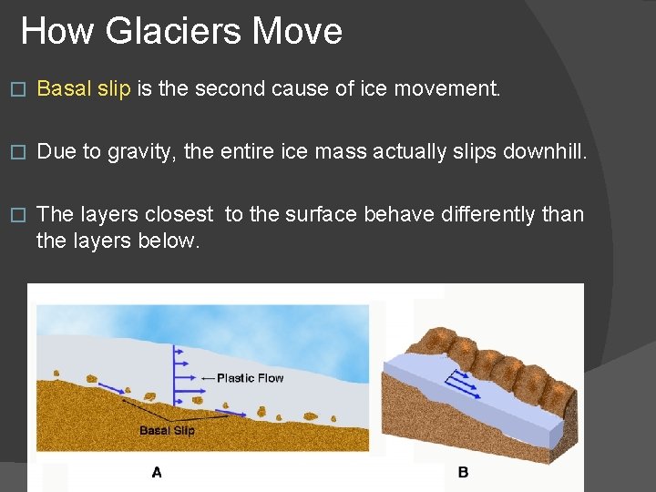 How Glaciers Move � Basal slip is the second cause of ice movement. �