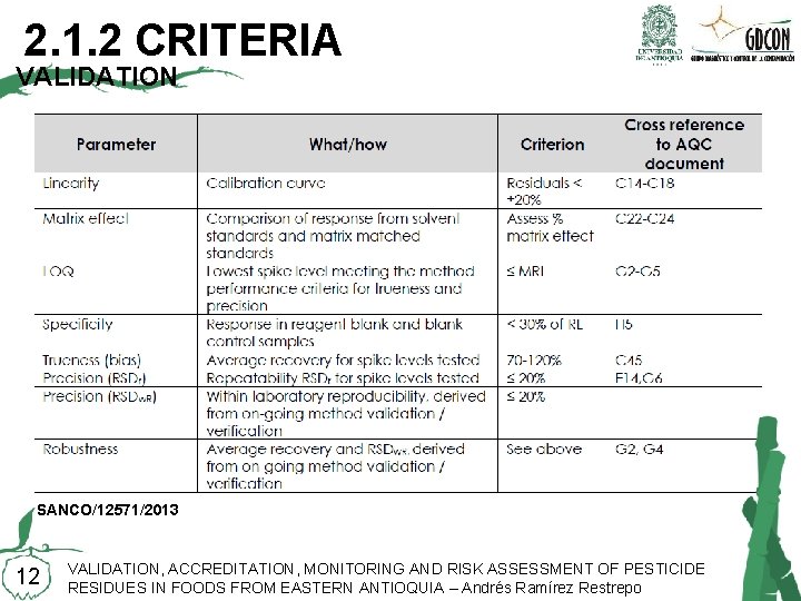 2. 1. 2 CRITERIA VALIDATION SANCO/12571/2013 12 VALIDATION, ACCREDITATION, MONITORING AND RISK ASSESSMENT OF