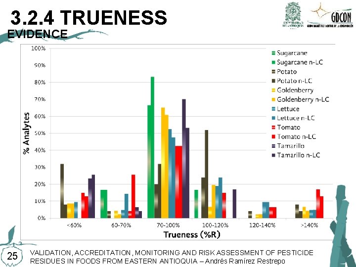 3. 2. 4 TRUENESS EVIDENCE 25 VALIDATION, ACCREDITATION, MONITORING AND RISK ASSESSMENT OF PESTICIDE