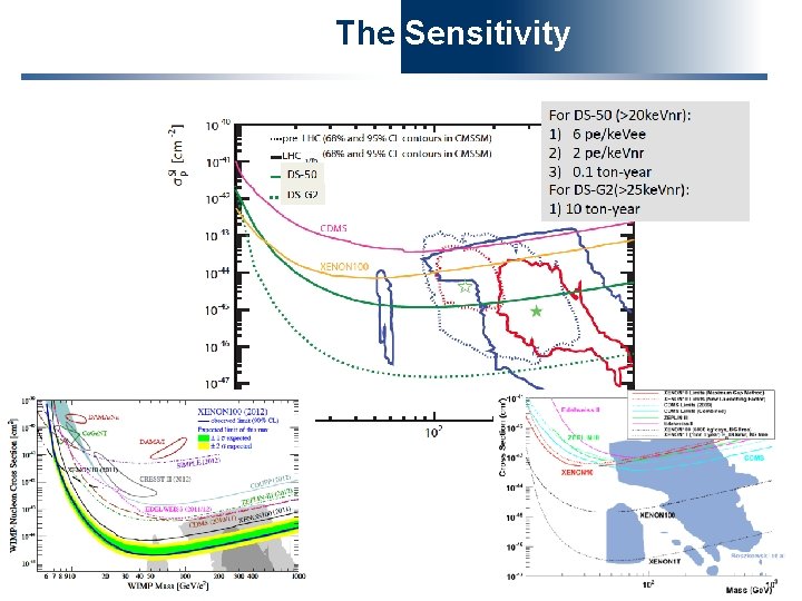 The Sensitivity D. Franco - APC 11 