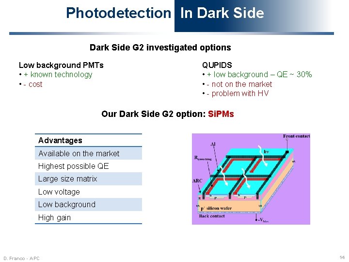 Photodetection In Dark Side G 2 investigated options Low background PMTs • + known