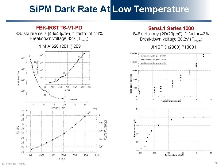 Si. PM Dark Rate At Low Temperature FBK-IRST T 6 -V 1 -PD (40