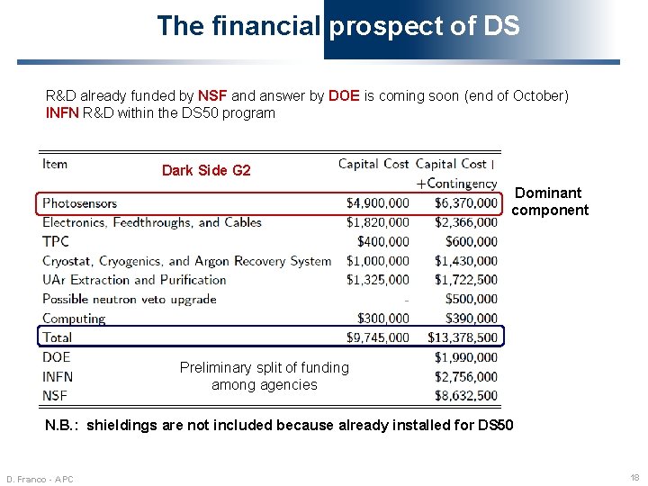 The financial prospect of DS R&D already funded by NSF and answer by DOE
