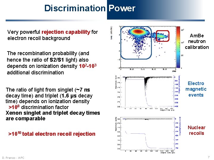 Discrimination Power Very powerful rejection capability for electron recoil background Am. Be neutron calibration