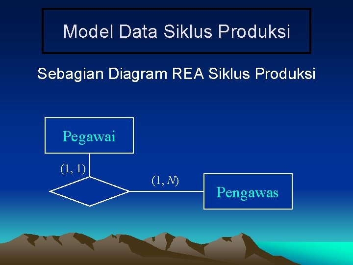 Model Data Siklus Produksi Sebagian Diagram REA Siklus Produksi Pegawai (1, 1) (1, N)