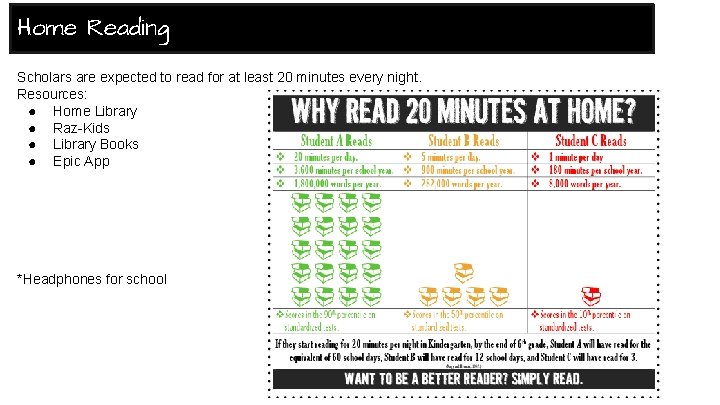 Home Reading Scholars are expected to read for at least 20 minutes every night.