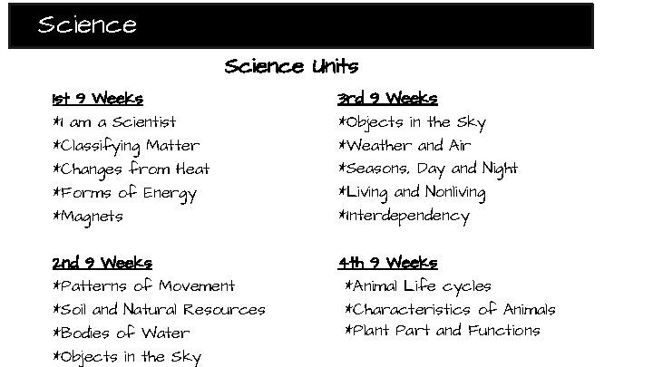 Science Units 1 st 9 Weeks *I am a Scientist *Classifying Matter *Changes from