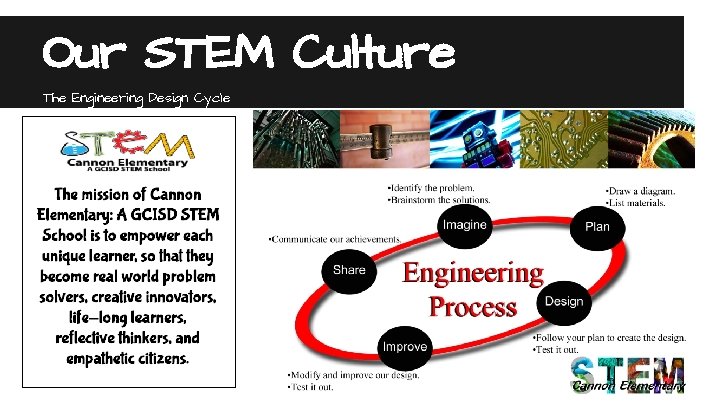 Our STEM Culture The Engineering Design Cycle 