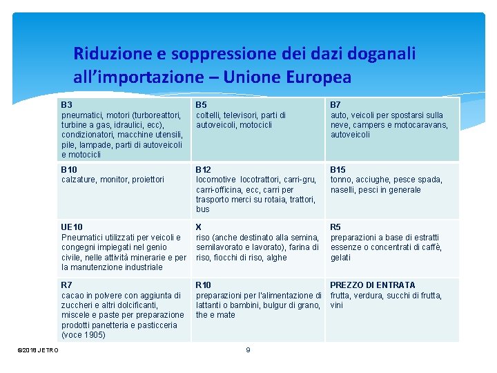 Riduzione e soppressione dei dazi doganali all’importazione – Unione Europea © 2018 JETRO B