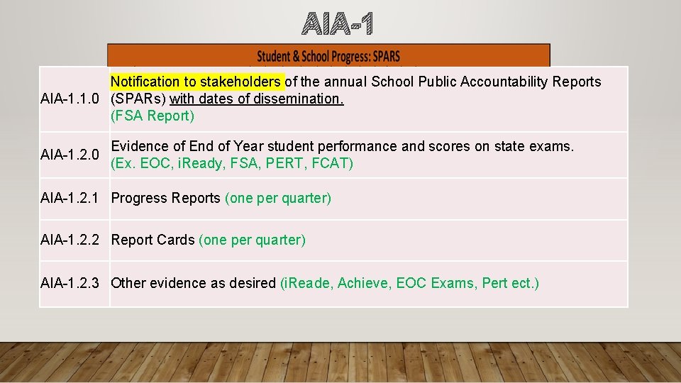 AIA-1 Notification to stakeholders of the annual School Public Accountability Reports AIA-1. 1. 0