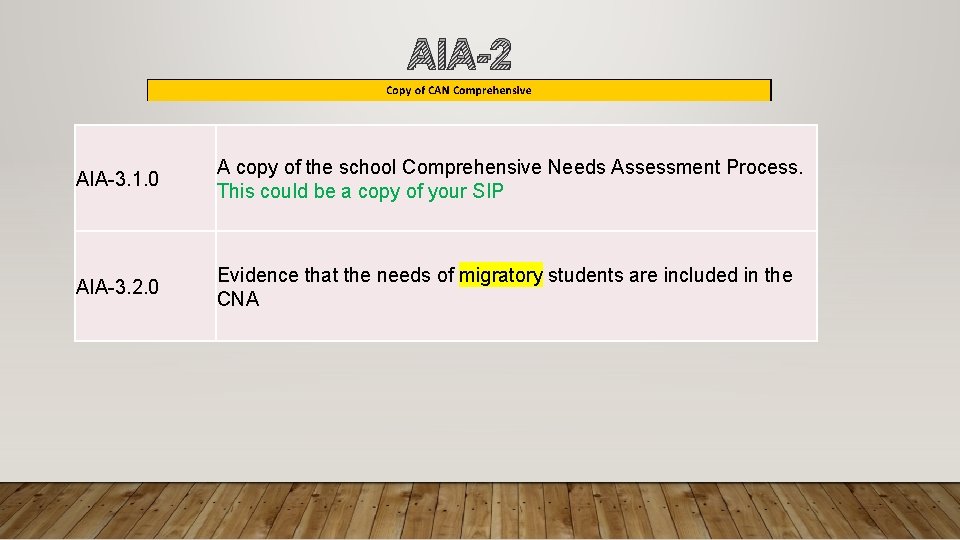 AIA-2 AIA-3. 1. 0 A copy of the school Comprehensive Needs Assessment Process. This