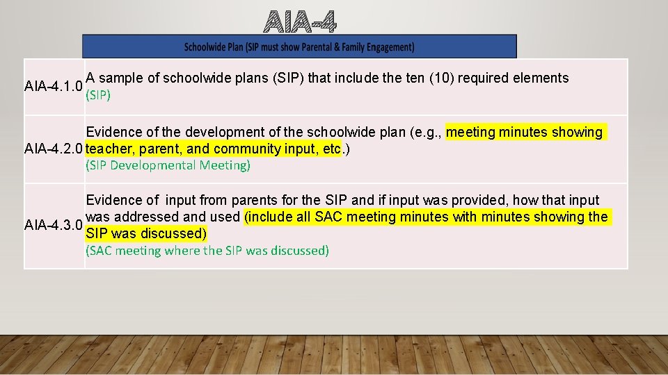 AIA-4. 1. 0 A sample of schoolwide plans (SIP) that include the ten (10)
